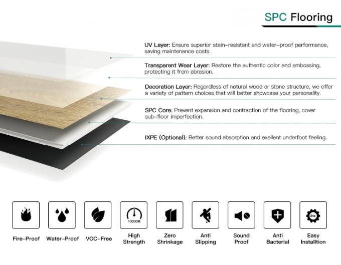 엄밀한 PVC를 마루청을 까는 Eco 방수 SPC